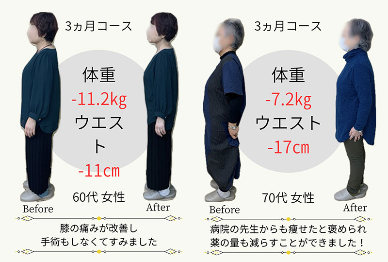 施術効果を持続させるために、ホームケアのご指導をさせていただきます。日常生活のちょっとした身体の使い方で再発予防ができます。