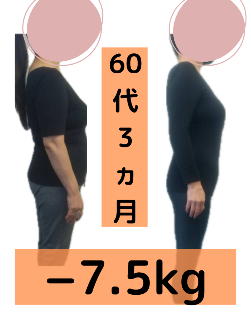 60代3ヵ月で−7.5㎏ダイエットに成功