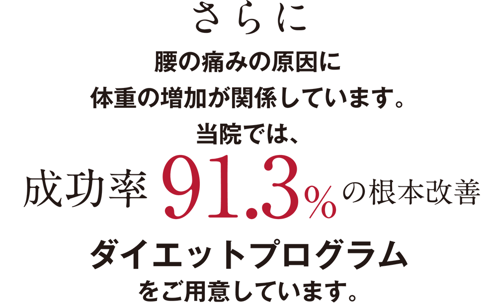 さらに腰の痛みの原因に体重の増加が関係しています。当院では、成功率92%の根本改善ダイエットプログラムをご用意しています。
