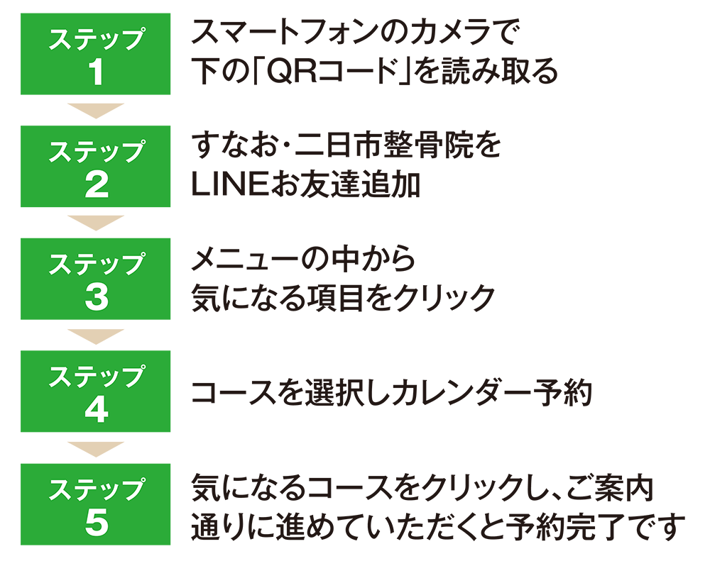 STEP01.スマートフォンのカメラで下の「QRコード」を読み取る STEP02.すなお・二日市整骨院をLINEお友達追加 STEP03.メニューの中から気になる項目をクリック STEP04.コースを選択しカレンダー予約 STEP05.気になるコースをクリックし、ご案内通りに進めていただくと予約完了です