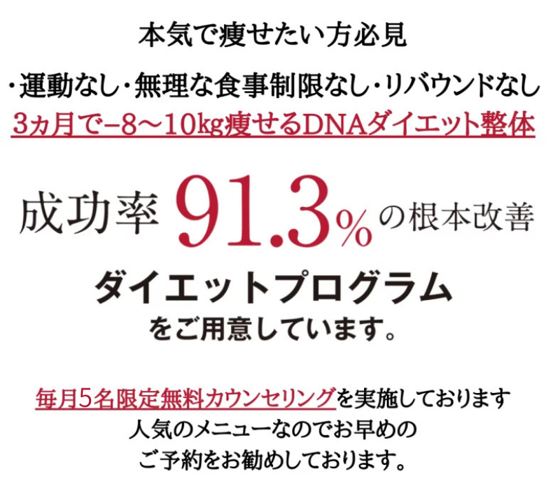本気で痩せたい方必見・運動なし・無理な食事制限なし・リバウンドなし　3ヶ月で１8～１０ｋｇ痩せるDNAダイエット整体 成功率91.3％の根本改善　ダイエットプログラムをご用意しています。毎月7名限定無料カウンセリングを実施しています。人気のメニューなのでお早めのご予約をお勧めしております