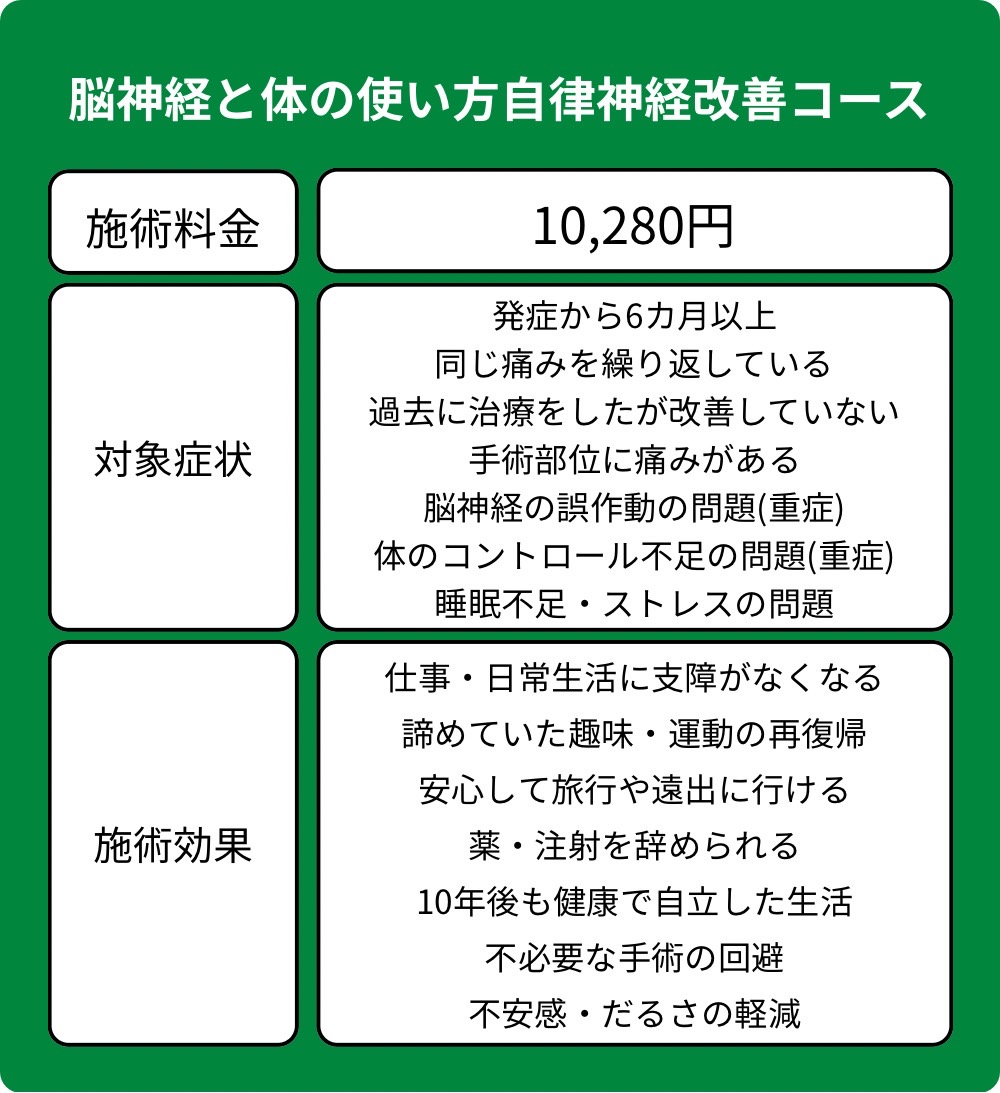 脳神経と体の使い方・自律神経改善コース