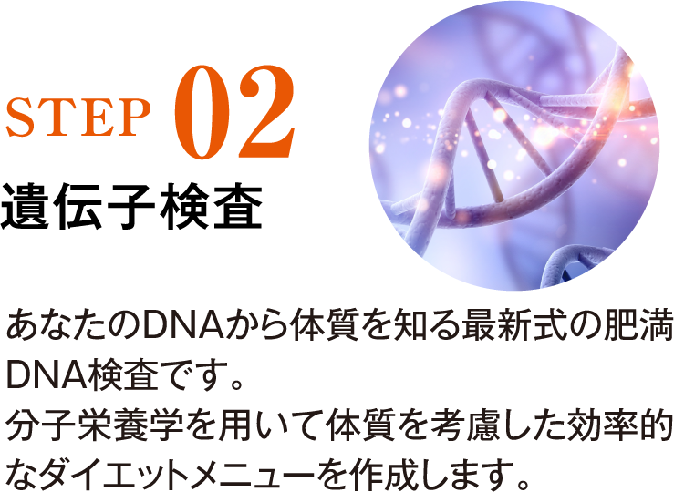STEP02 遺伝子検査 あなたのDNAから体質を知る最新式の肥満DNA検査です。分子栄養学を用いて体質を考慮した効率的なダイエットメニューを作成します。