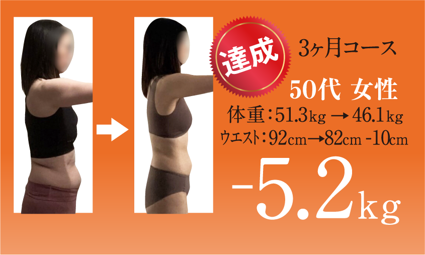 達成 3ヶ月 -5.2Kg