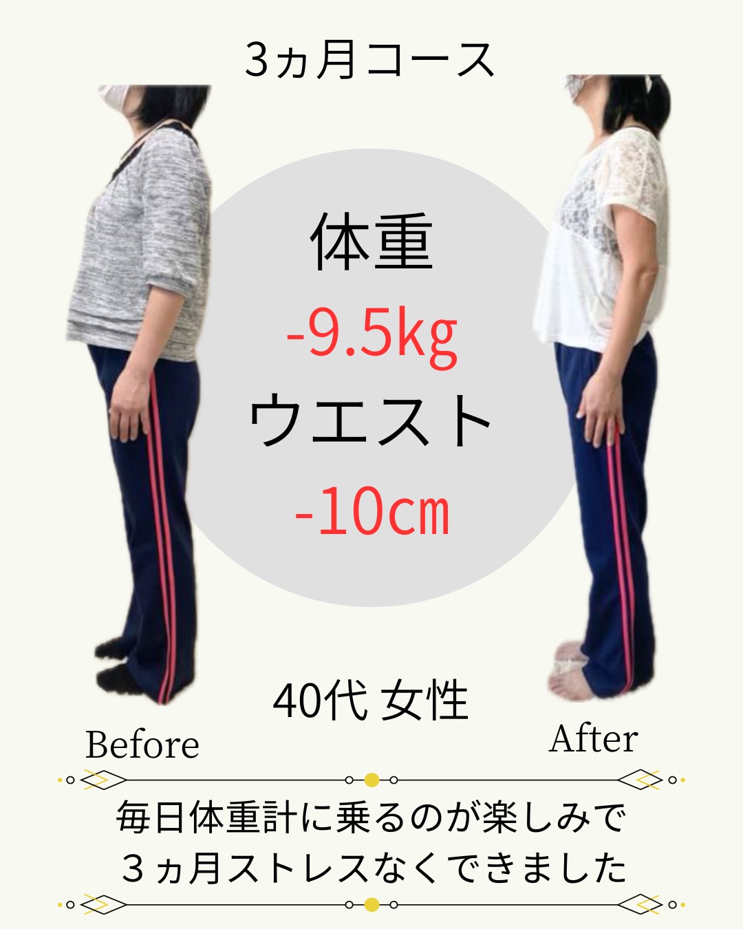 40代女性　体重-9.5kg　ウエスト-10cm　毎日体重計に乗るのが楽しみで３か月ストレスなくできました